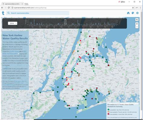 水道|New York City Water and Sewer System